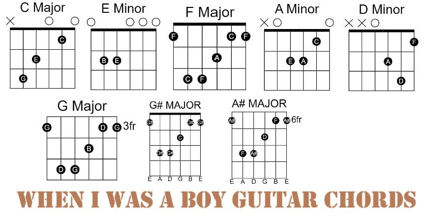 When I Was a Boy When I Was a Boy