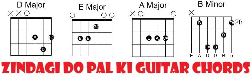 Zindagi Do Pal Ki Zindagi Do Pal Ki Guitar Chords