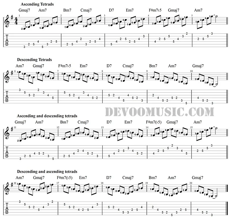 Arpeggio Practice Arpeggio Practice