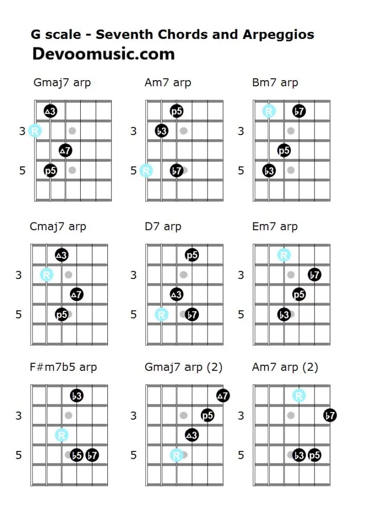 Arpeggio Practice Arpeggio Practice