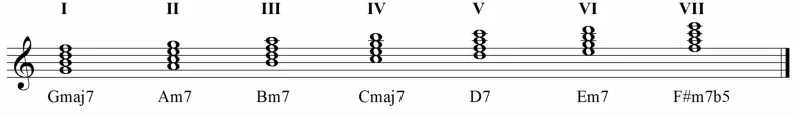 Arpeggio Practice Arpeggio Practice