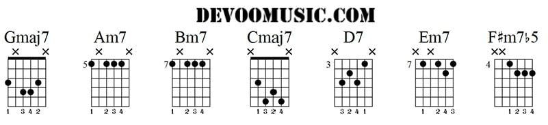 Arpeggio Practice Arpeggio Practice