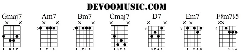 Arpeggio Practice Arpeggio Practice