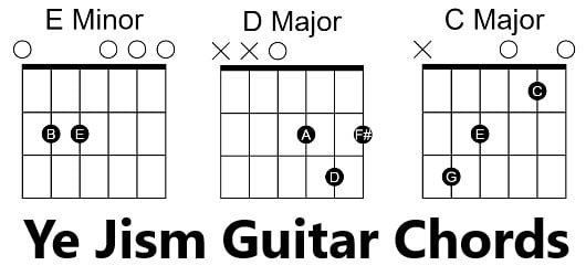 ye jism Guitar Chords