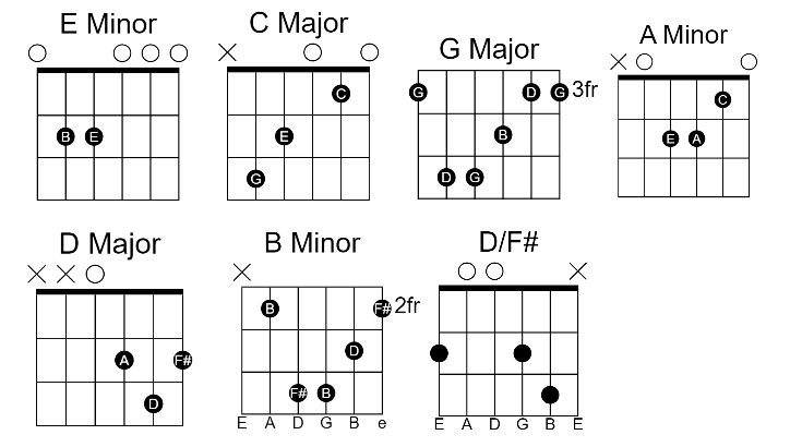 2U Easy Chords By Justin Bieber And David Guetta 00 - GUITAR KNOWLEDGE