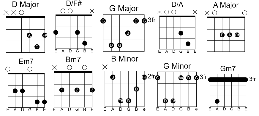 all-for-love-easy-guitar-chords-by-bryan-adams-and-sting-00-guitar