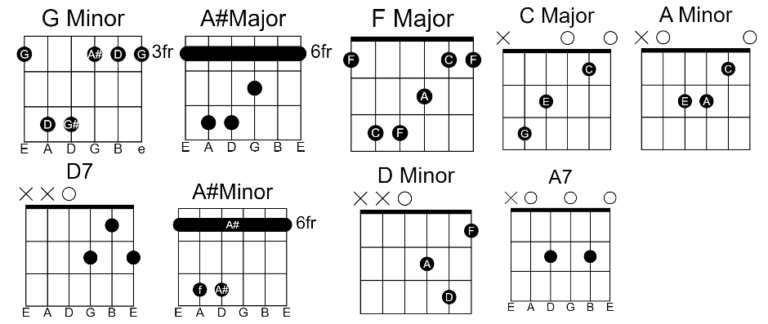 All With You Easy Guitar Chords By Tae Yeon 00 - GUITAR KNOWLEDGE