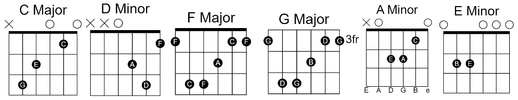 Atlantis Is Calling Atlantis Is Calling Guitar Chords