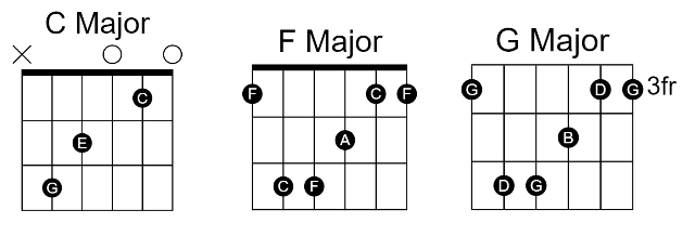 best song in the world guitar chords