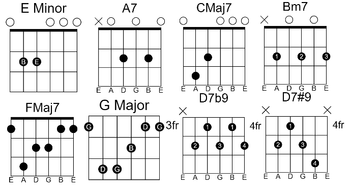 Breathe Breathe Guitar Chords By Pink Floyd