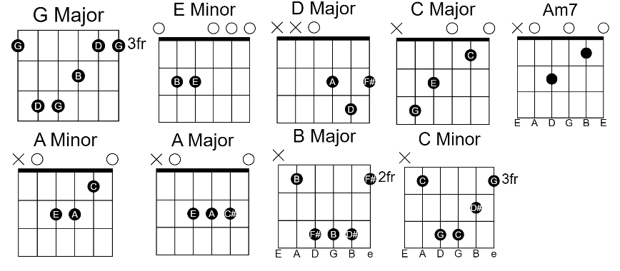 Cars Outside Easy Chords By James Arthur 00 - GUITAR KNOWLEDGE