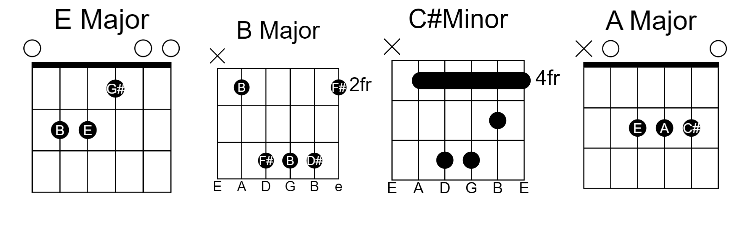 XXXTENTACION-Changes Easy Chords 00 - GUITAR KNOWLEDGE