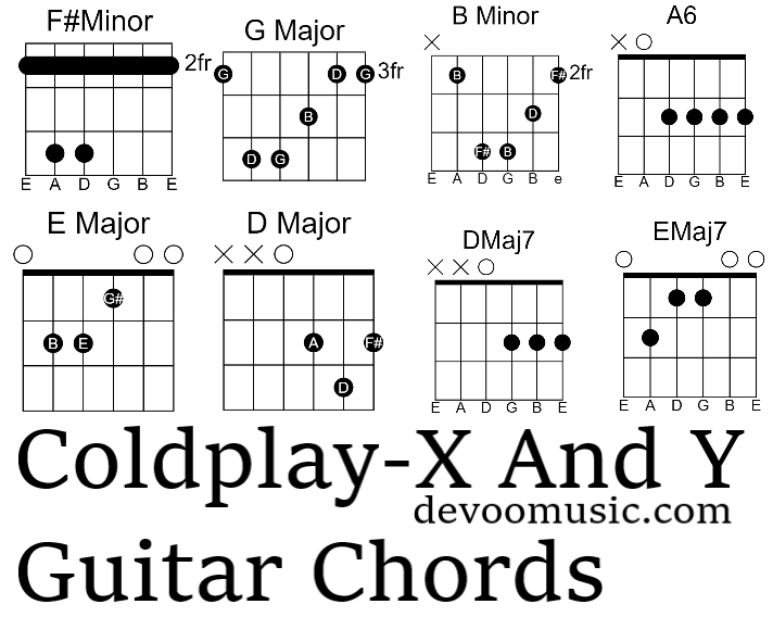 X And Y Easy Chords By Coldplay 00 - GUITAR KNOWLEDGE