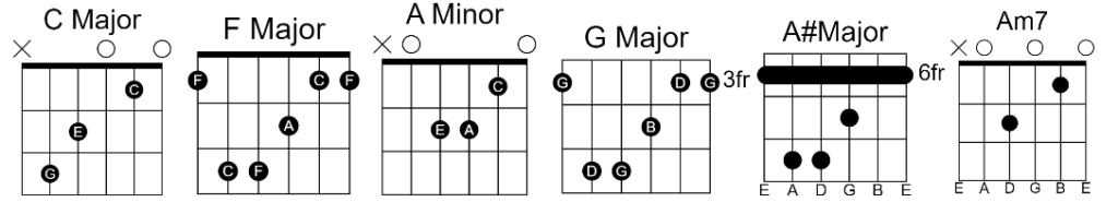 Coming Back To Life Coming Back To Life Chords by David Gilmour
