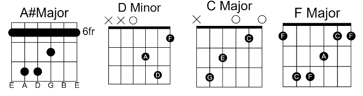 Epiphany Easy Guitar Chords By BTS 00 - GUITAR KNOWLEDGE