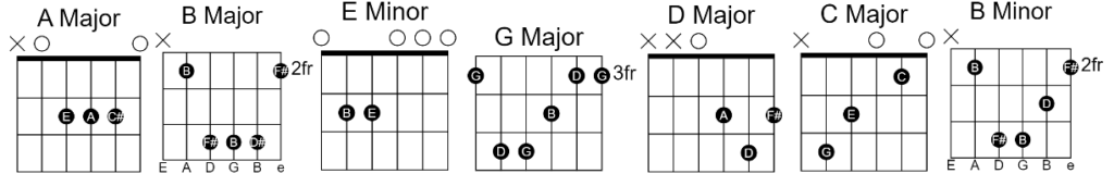 exs-ohs Exs-Ohs Guitar Chords