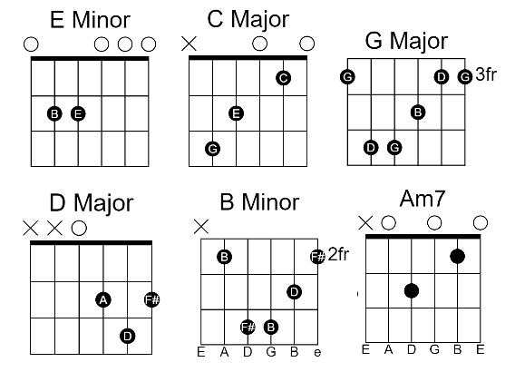 Troye Sivan-FOOLS Troye Sivan-FOOLS Guitar Chords
