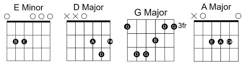 Gian Thien Ly Da Xa Gian Thien Ly Da Xa Guitar Chords