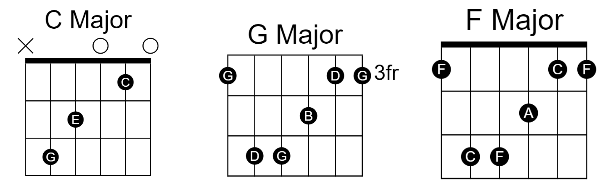 Give Me Some Sunshine Give Me Some Sunshine Guitar Chords & Lyrics
