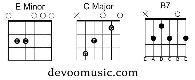 Havana Easy Guitar Chords - Camila Cabello 00 - GUITAR KNOWLEDGE