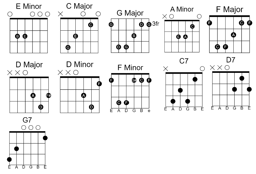 I Saw Mommy Kissing Santa Claus Easy Guitar Chords By Aoi Teshima 00 ...