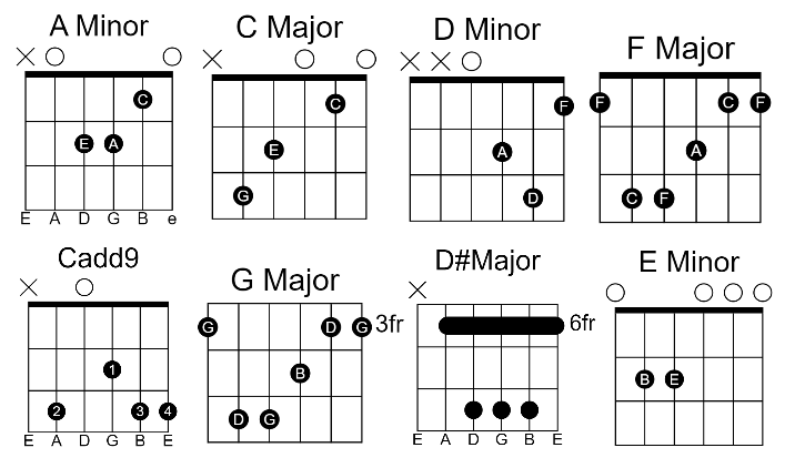 Ilahi Song Perfect Guitar Chords By Arijit Singh 00 - GUITAR KNOWLEDGE