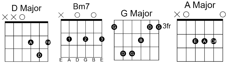 I'm Fine I'm Fine Guitar Chords by BTS