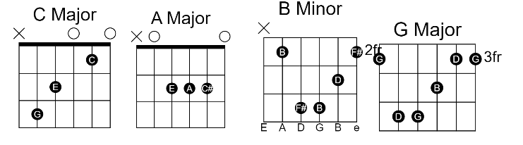 I'm Not Her I'm Not Her Guitar Chords