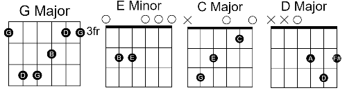 Kya Mujhe Pyaar Hai Kya Mujhe Pyaar Hai Guitar Chords