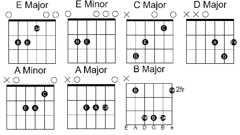 Mera Joota Hai Japani Perfect Guitar Chords 00 - GUITAR KNOWLEDGE