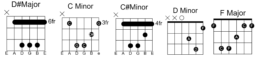 Nothing On You Nothing On You Chords by Bruno Mars