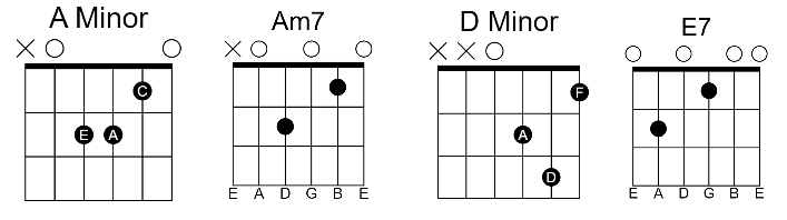O Bella Ciao O Bella Ciao Guitar Chords
