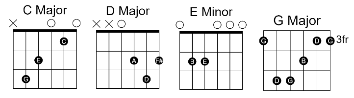 Ocean Eyes Ocean Eyes Guitar Chords by Billie Eilish