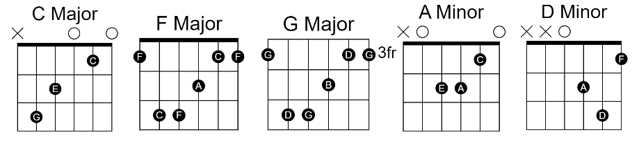 Only One For Me Guitar Chords by BTOB