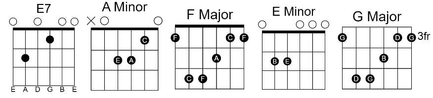 Paris Paris Guitar Chords by The Chainsmokers
