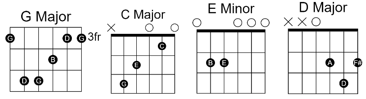 Pee Loon Easy Guitar Chords - Mohit Chauhan 00 - GUITAR KNOWLEDGE