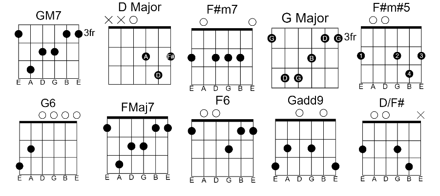 Promise Perfect Chords By Jimin (BTS) 00 - GUITAR KNOWLEDGE