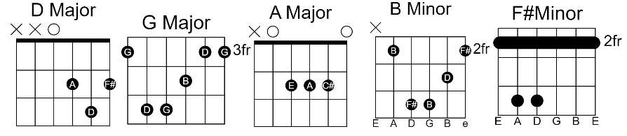 Samjhawan Samjhawan Guitar Chords