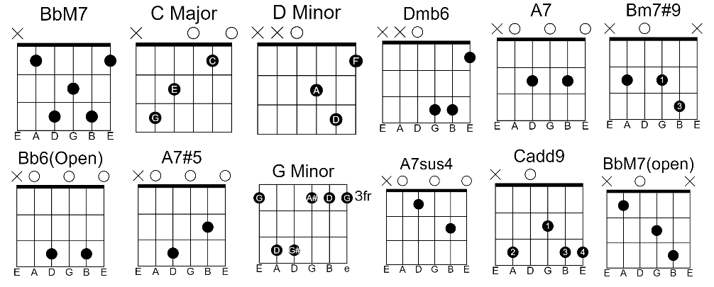 sayonee Sayonee Guitar Chords