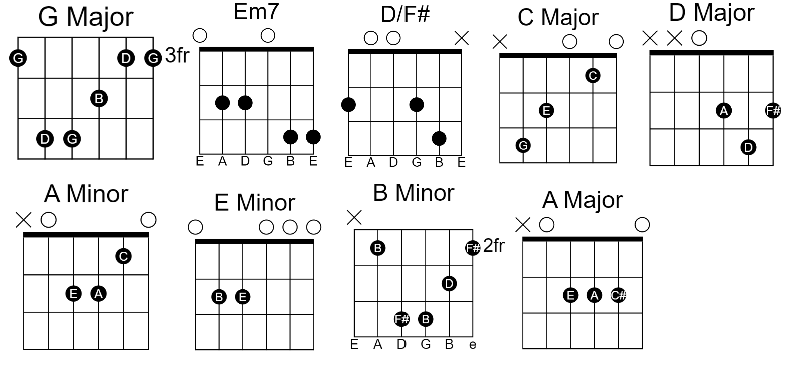 Shallow Easy Guitar Chords - Lady Gaga 2018 - GUITAR KNOWLEDGE