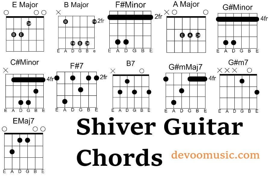 Shiver Shiver Guitar Chords