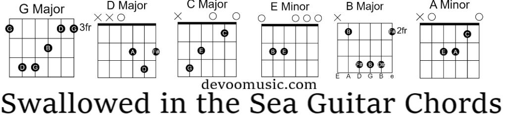 Swallowed in the Sea Swallowed in the Sea Guitar Chords