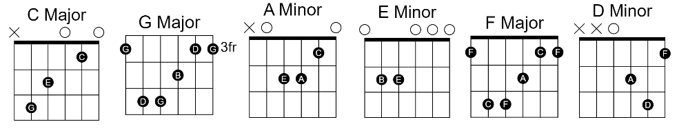 Tell Me You Love Me Tell Me You Love Me Guitar Chords