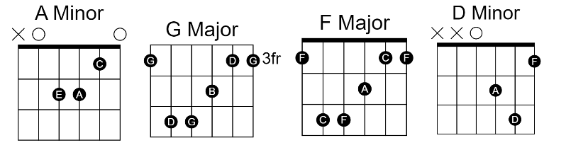 That Girl Easy Chords By Olly Murs 00 - GUITAR KNOWLEDGE