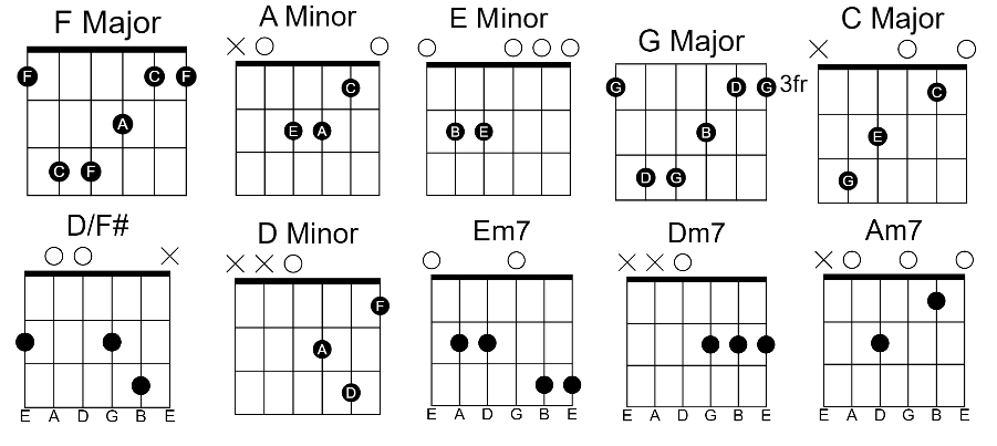 That's Is Love That's Is Love (Người Tình Mùa Đông) guitar chords