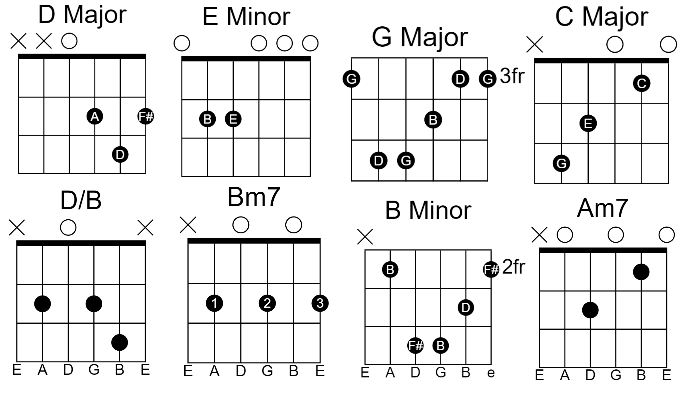 Train Wreck Guitar Chords