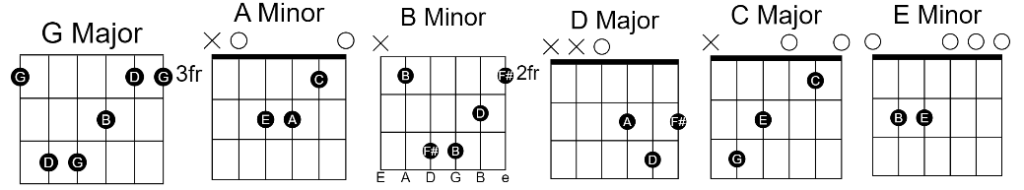 tu jaane na Tu Jaane Na Guitar Chords