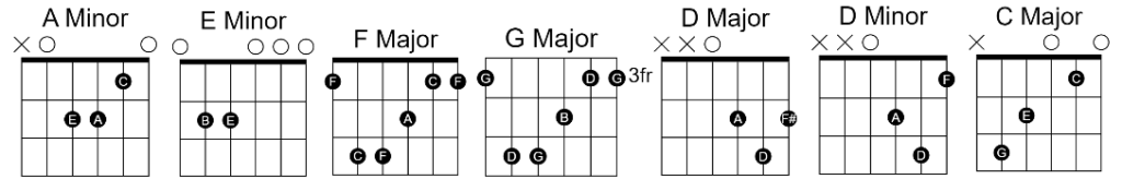 Tu Jo Hai Tu Jo Hai Guitar Chords