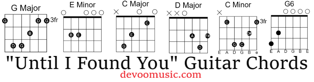 Until I Found You Easy Chords Stephen Sanchez 2020 Guitar Knowledge 