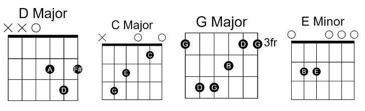Waste It On Me Waste It On Me Guitar Chords by BTS